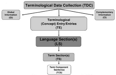 tmf_metamodel