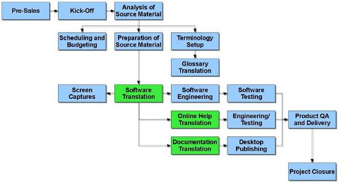 schema_esselink