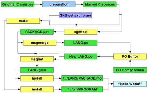 images/schema_gettext